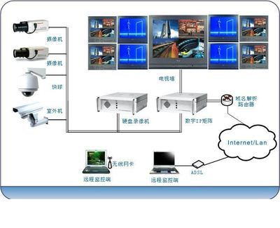 夢想數字科技 引領智能監控，守護數字未來