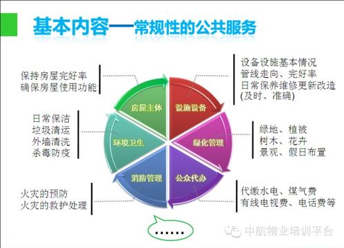 物業管理入門知識