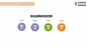 從業主視角談物業管理品牌的建設