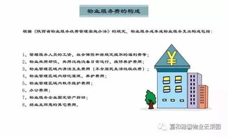 房管局發布最新漫畫 物業管理管什么？