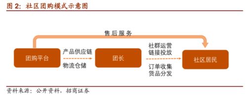 物業管理服務的模塊化創新（二） 細化應用與實踐路徑
